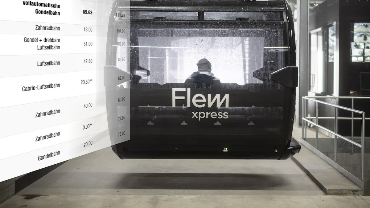 Crvene glave zbog flemxpress cijene željeznice CHF 130 velike željeznice: Izleti na švicarske planine su tako skupe